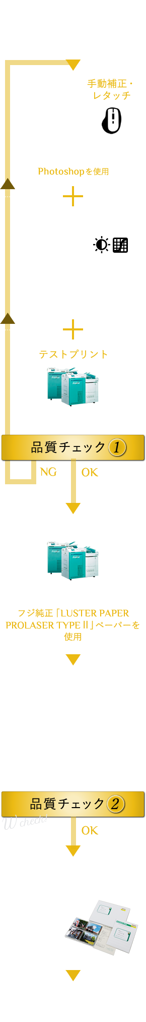 データ入稿からの流れ